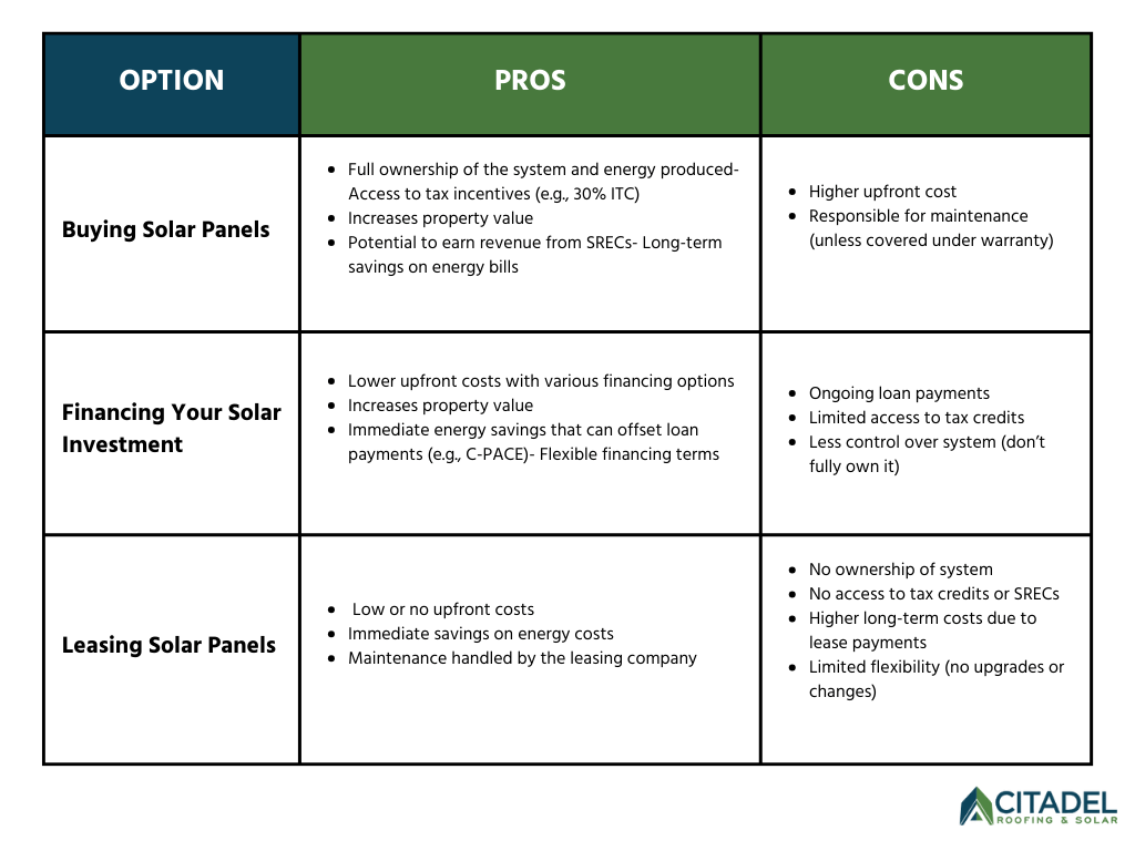 Solar for Multifamily Housing